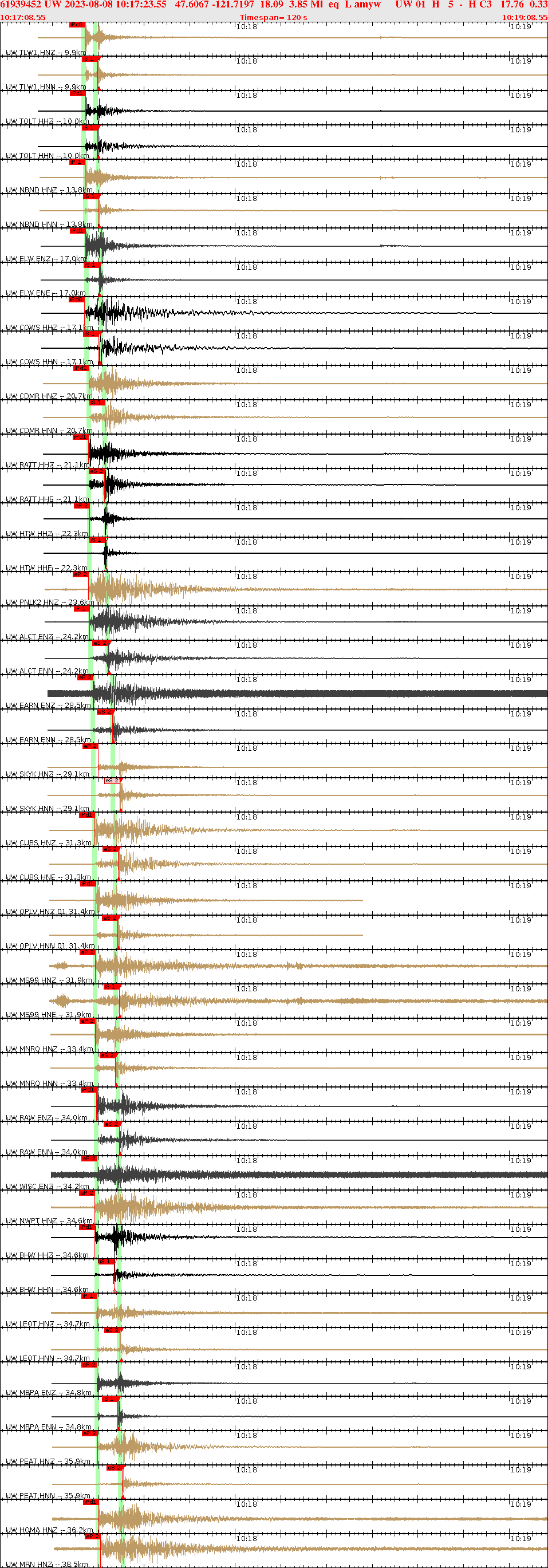 Waveforms at seismic stations for this event, sort by distance from the event.