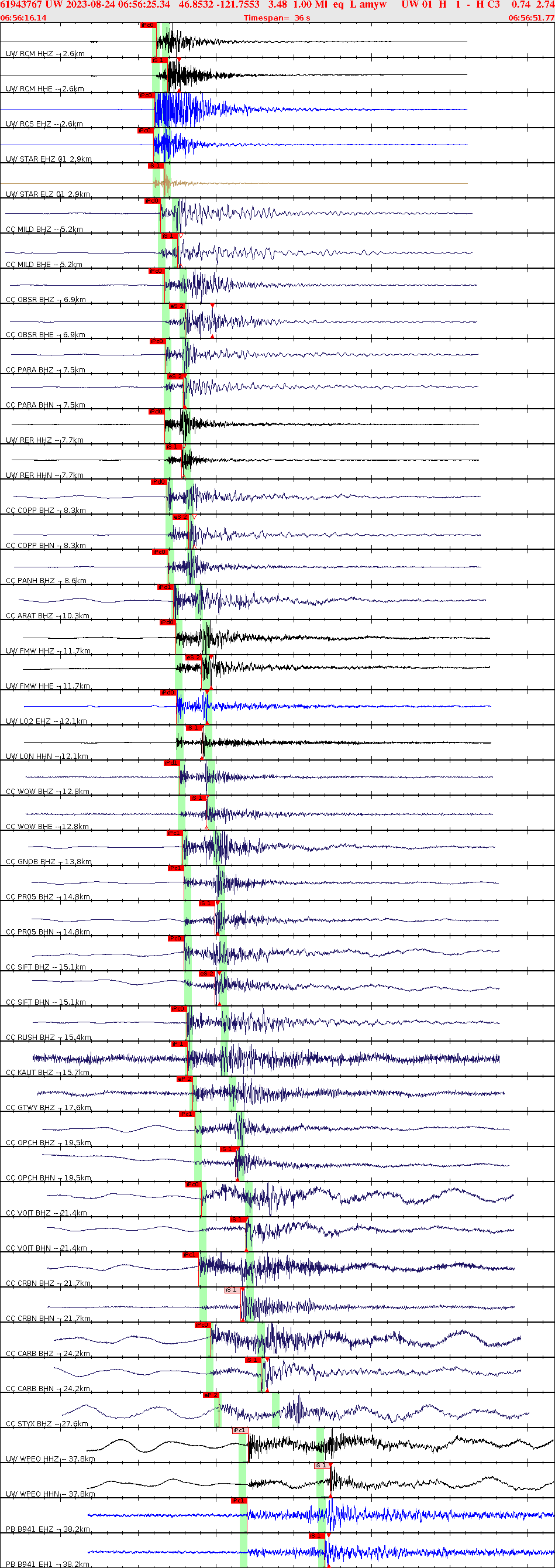 Waveforms at seismic stations for this event, sort by distance from the event.