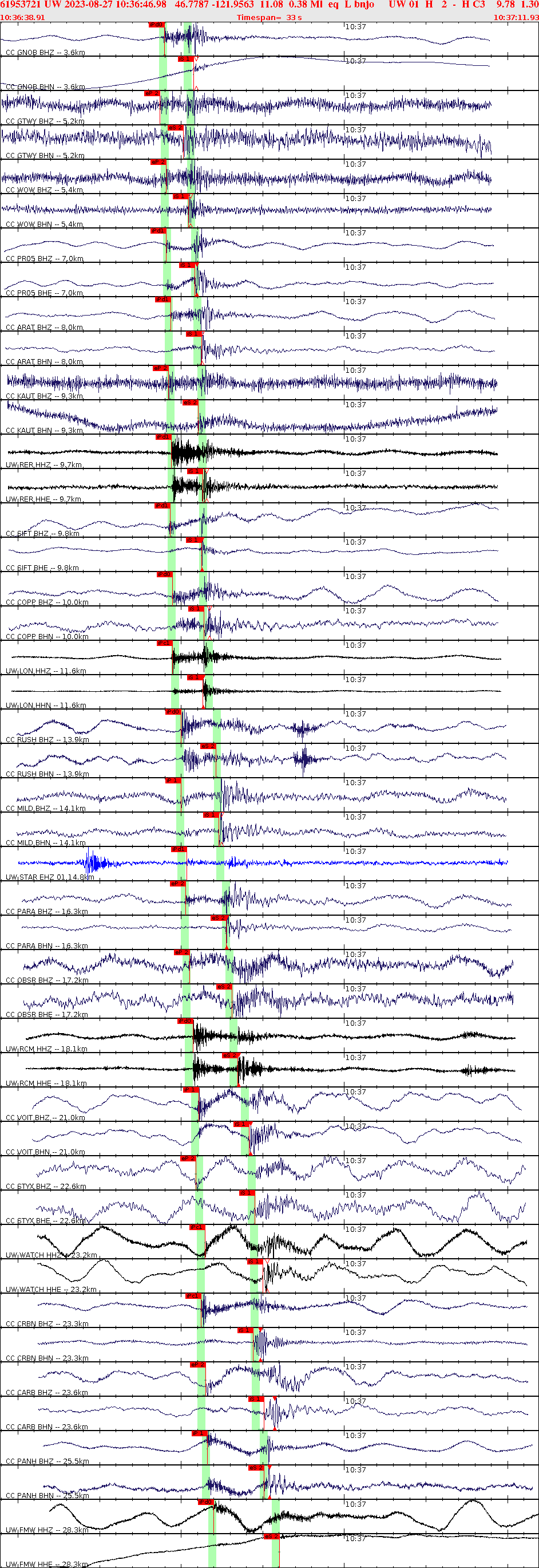 Waveforms at seismic stations for this event, sort by distance from the event.