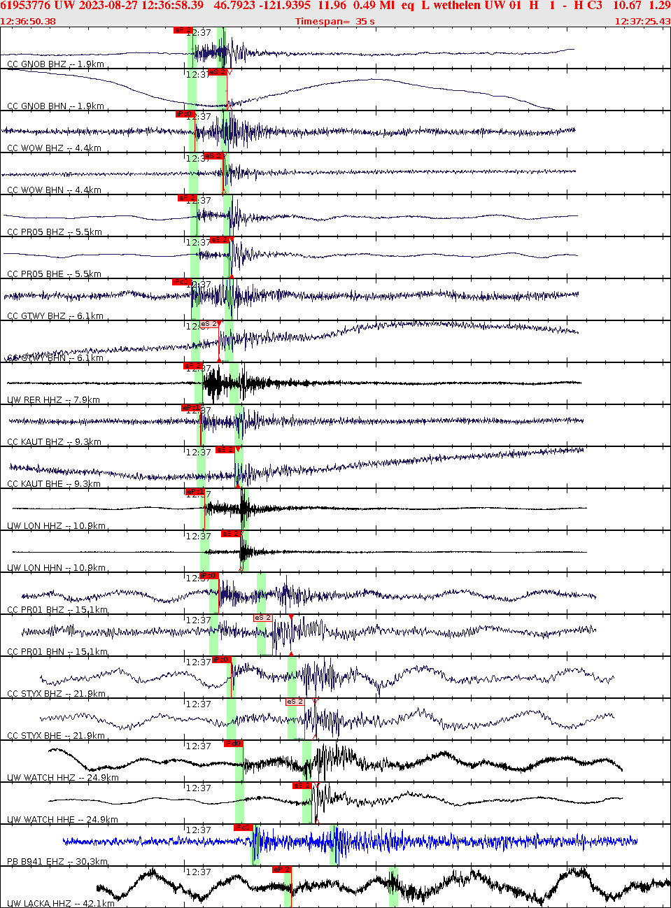 Waveforms at seismic stations for this event, sort by distance from the event.