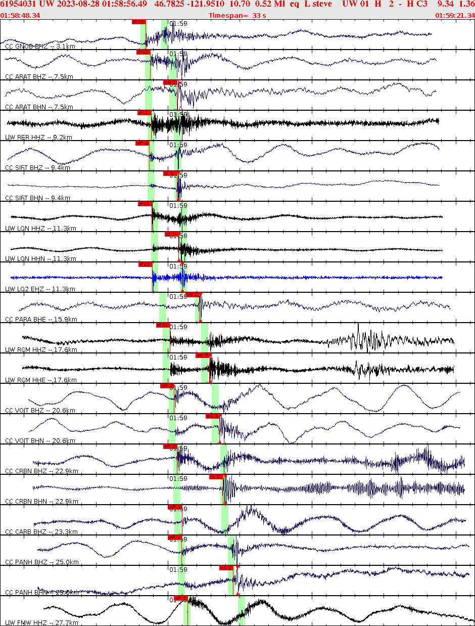 Waveforms at seismic stations for this event, sort by distance from the event.