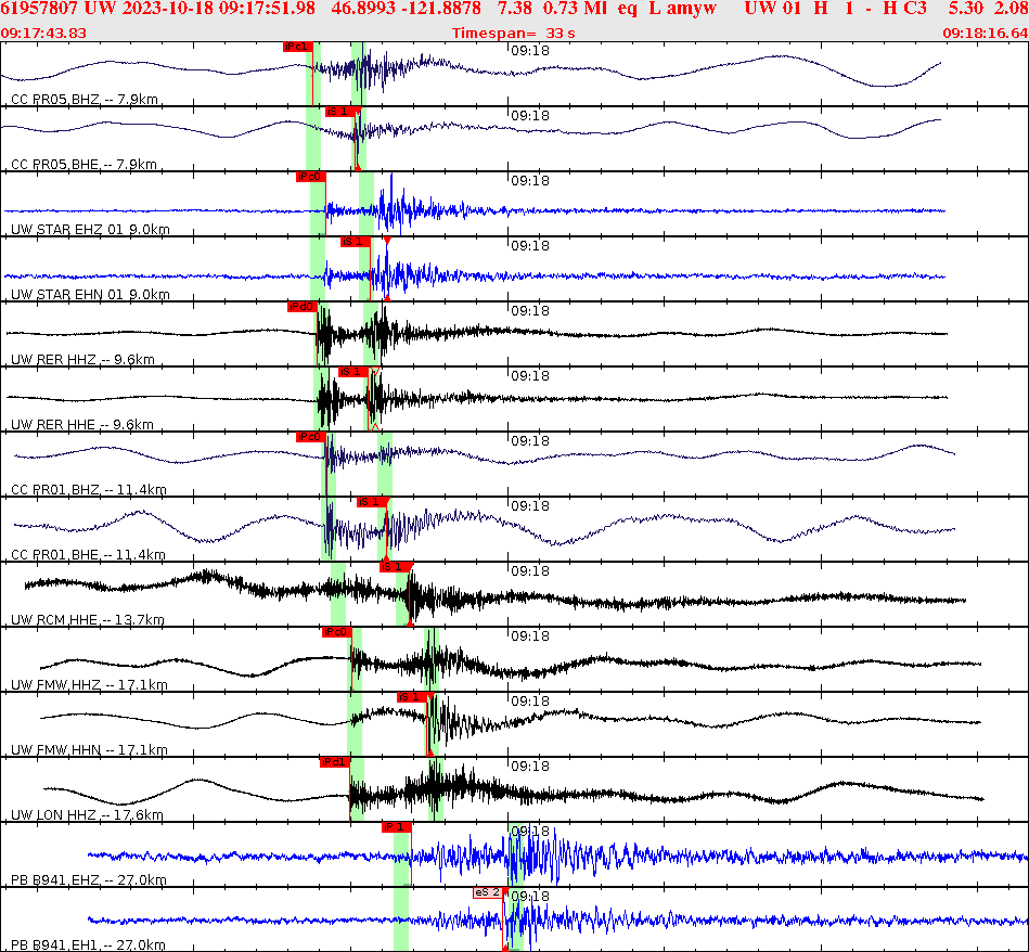 Waveforms at seismic stations for this event, sort by distance from the event.