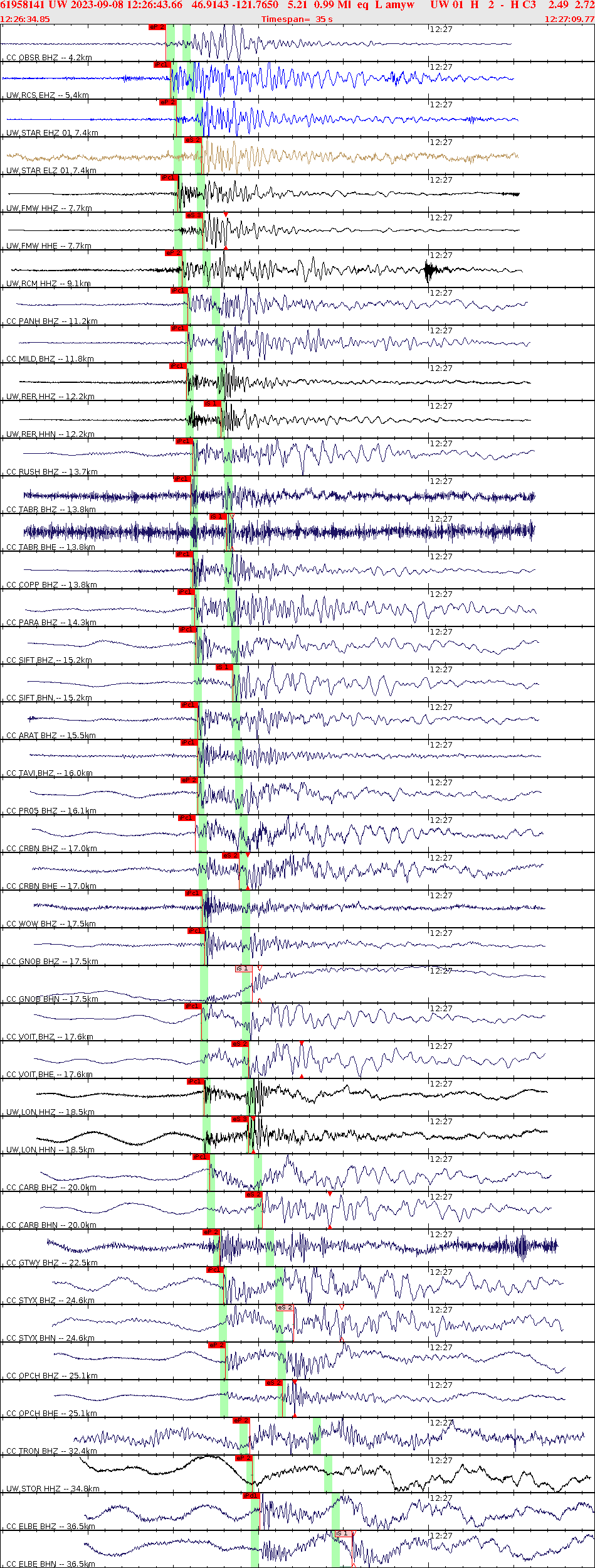 Waveforms at seismic stations for this event, sort by distance from the event.