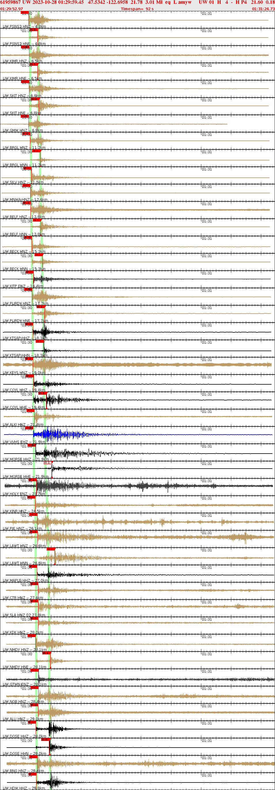 Waveforms at seismic stations for this event, sort by distance from the event.