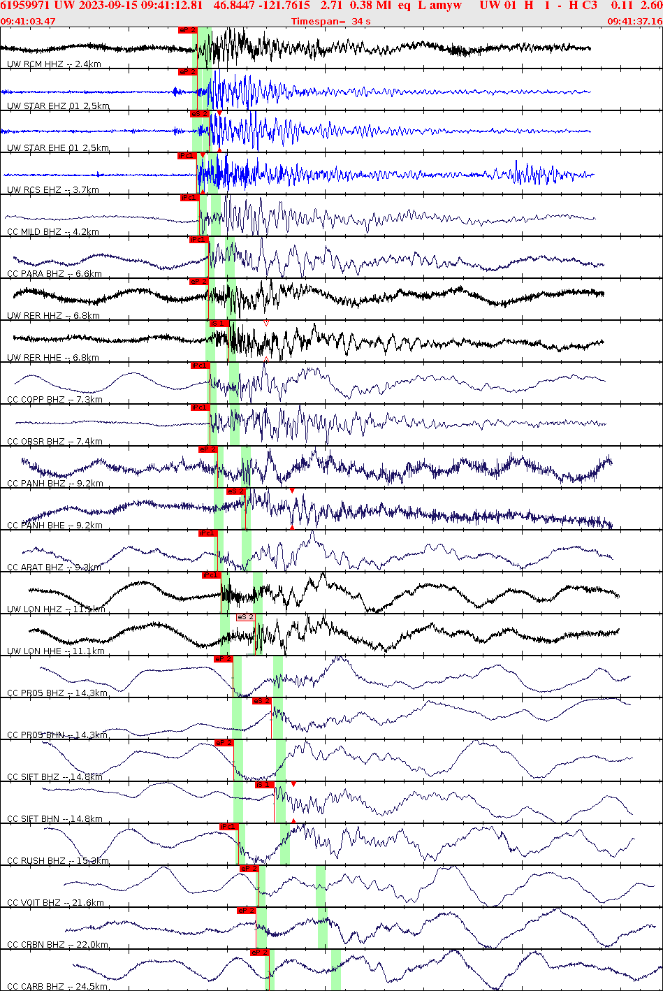 Waveforms at seismic stations for this event, sort by distance from the event.