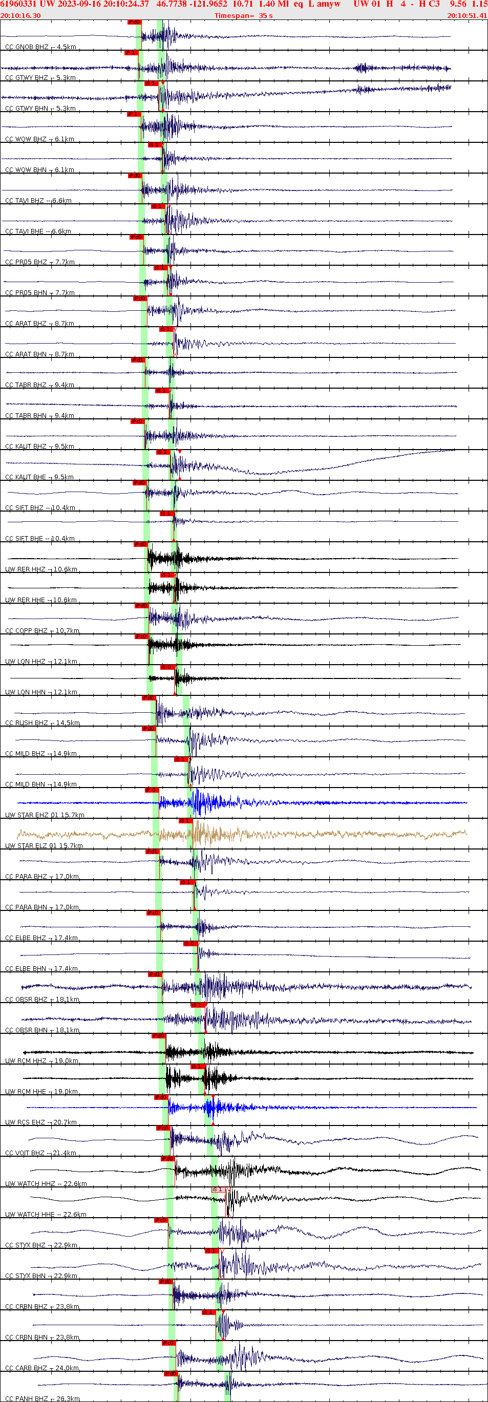 Waveforms at seismic stations for this event, sort by distance from the event.