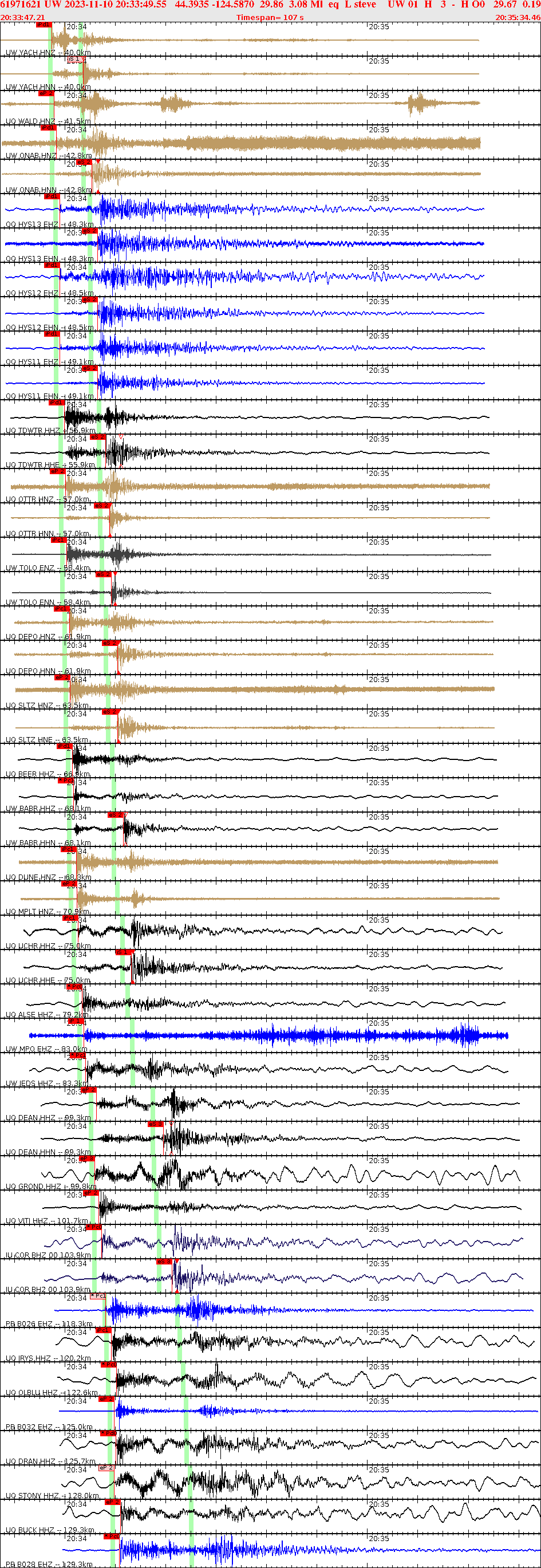 Waveforms at seismic stations for this event, sort by distance from the event.