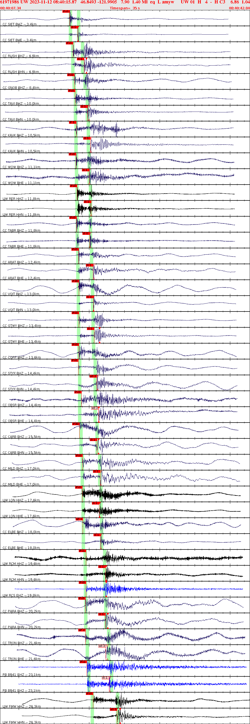 Waveforms at seismic stations for this event, sort by distance from the event.