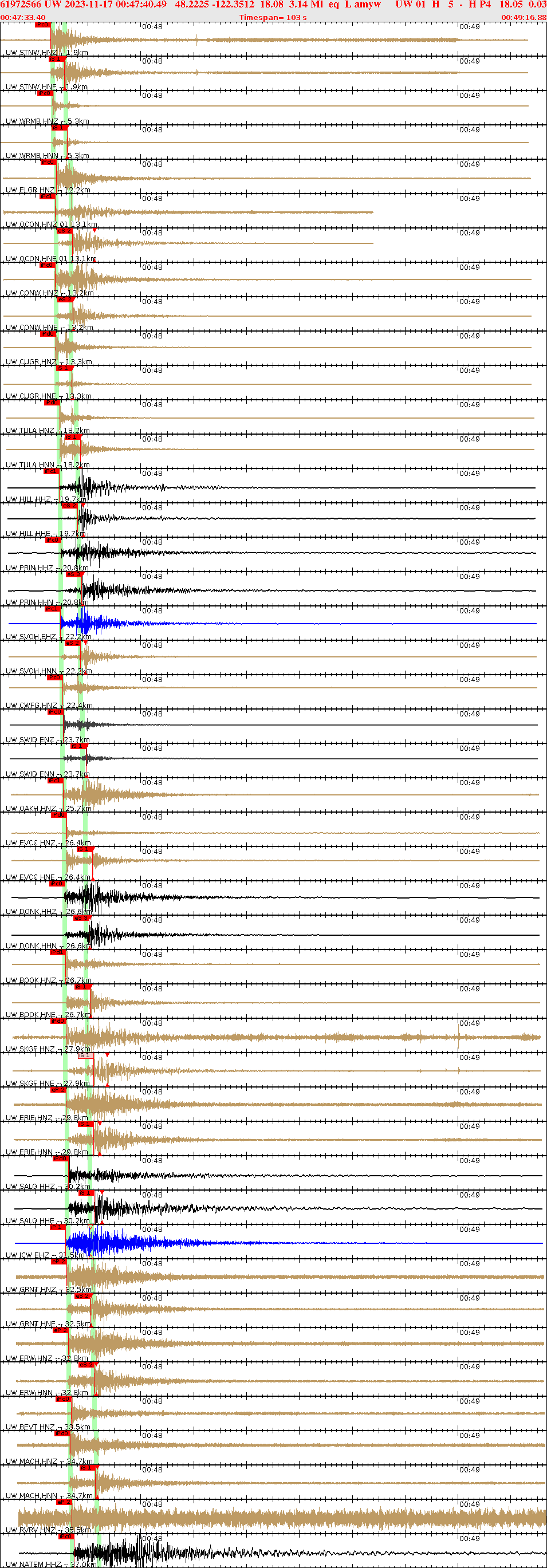 Waveforms at seismic stations for this event, sort by distance from the event.