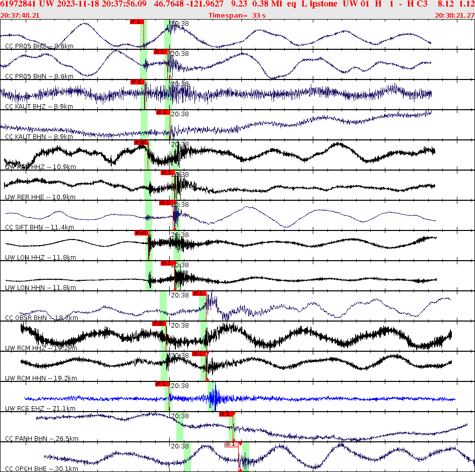 Waveforms at seismic stations for this event, sort by distance from the event.