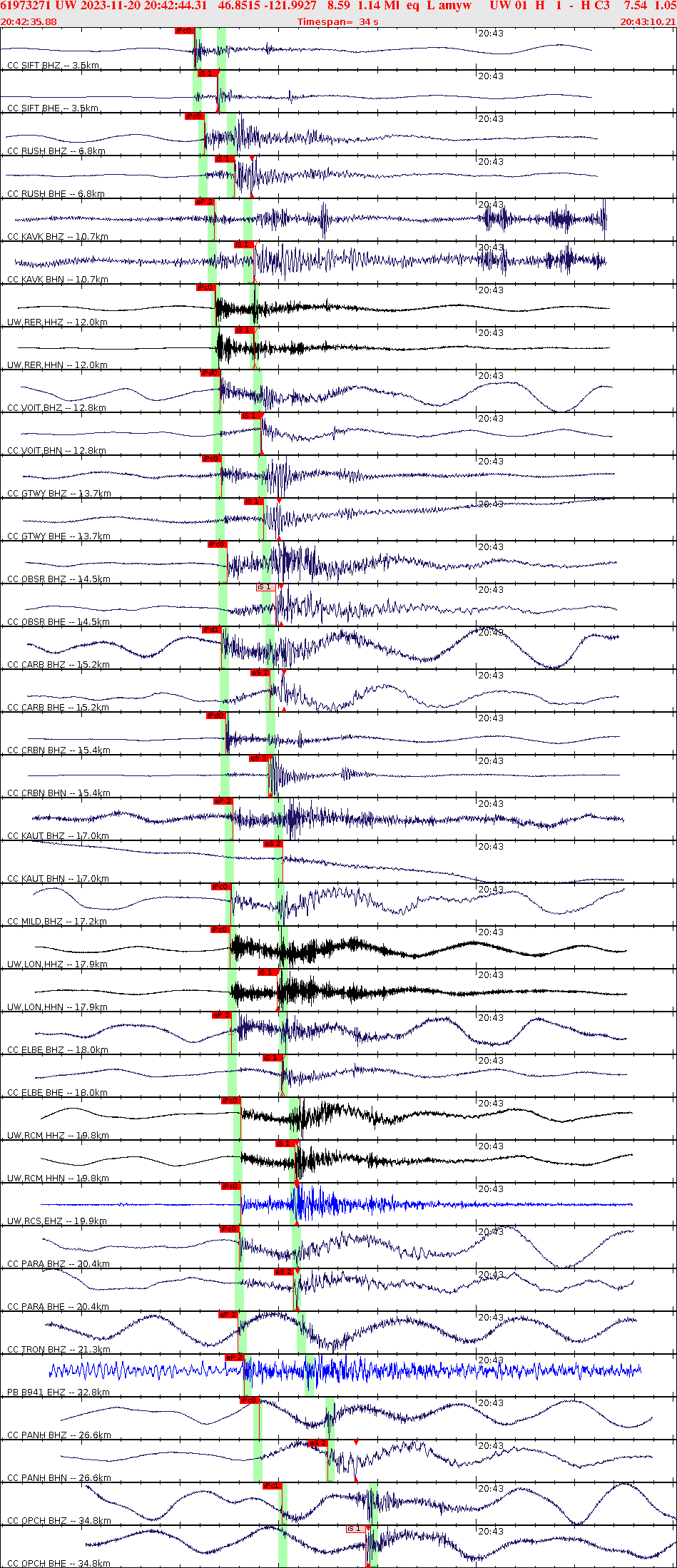 Waveforms at seismic stations for this event, sort by distance from the event.
