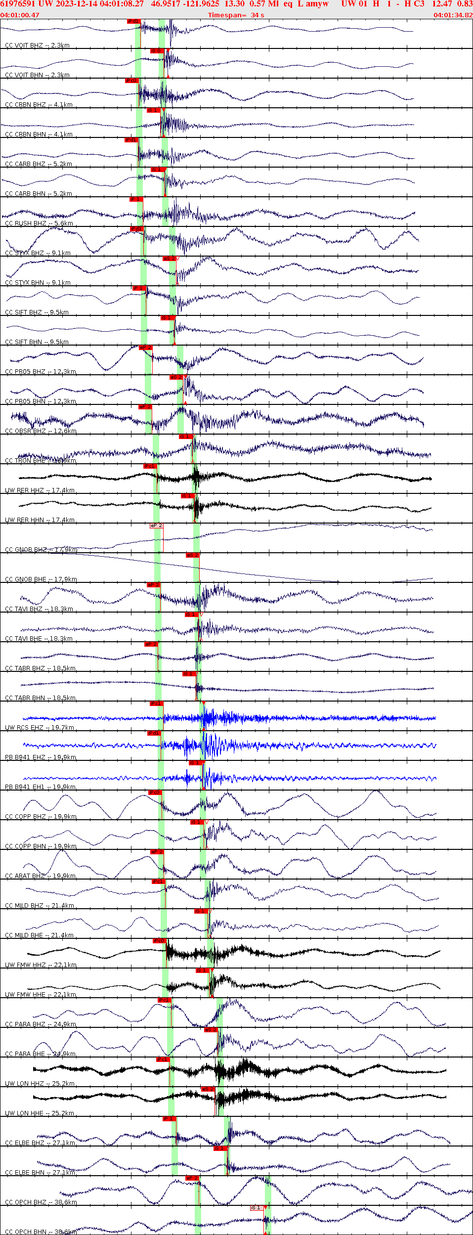 Waveforms at seismic stations for this event, sort by distance from the event.