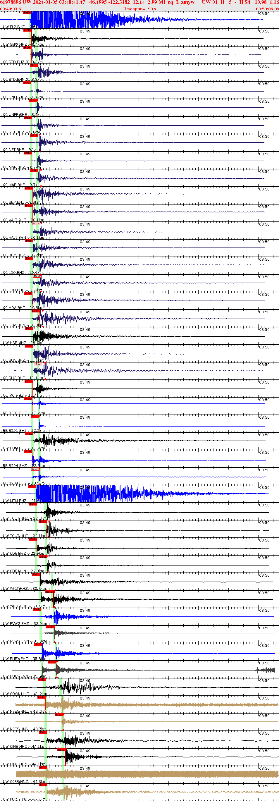 Waveforms at seismic stations for this event, sort by distance from the event.