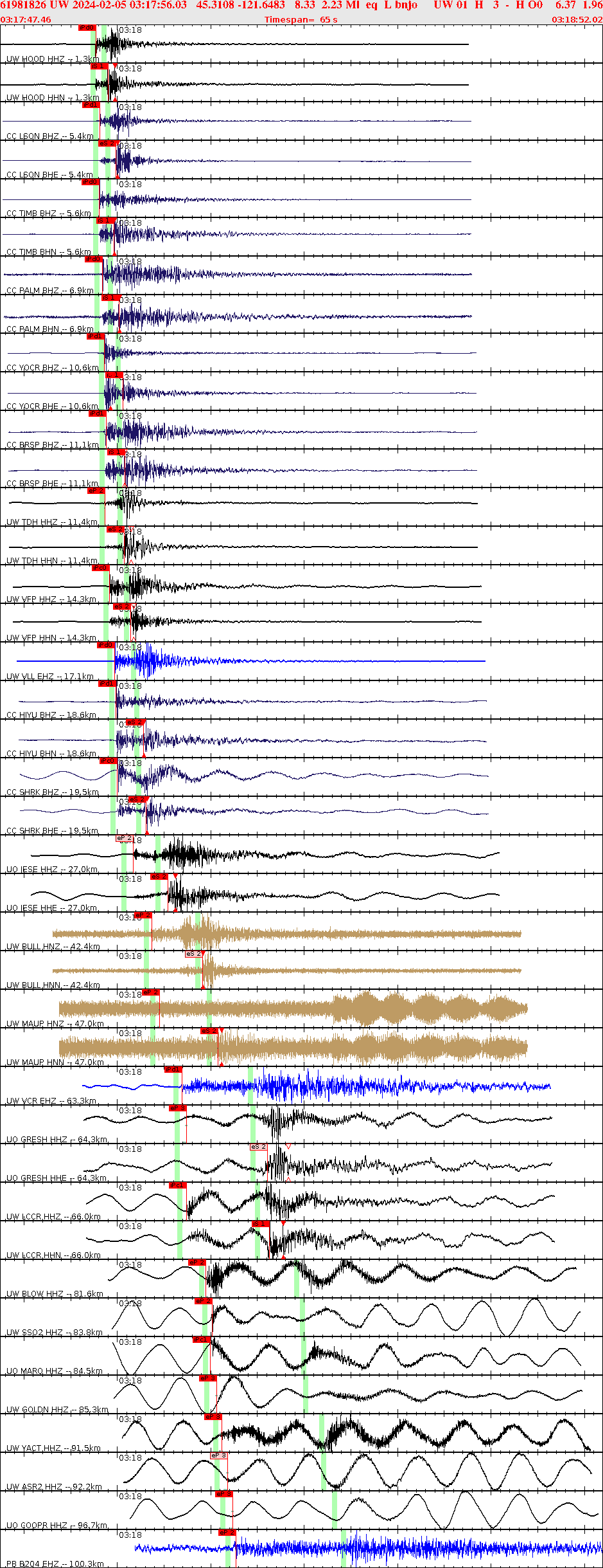Waveforms at seismic stations for this event, sort by distance from the event.