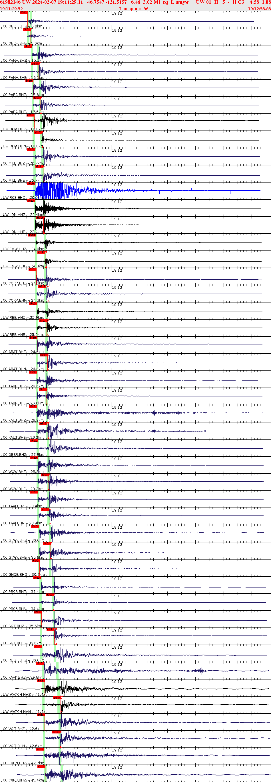 Waveforms at seismic stations for this event, sort by distance from the event.