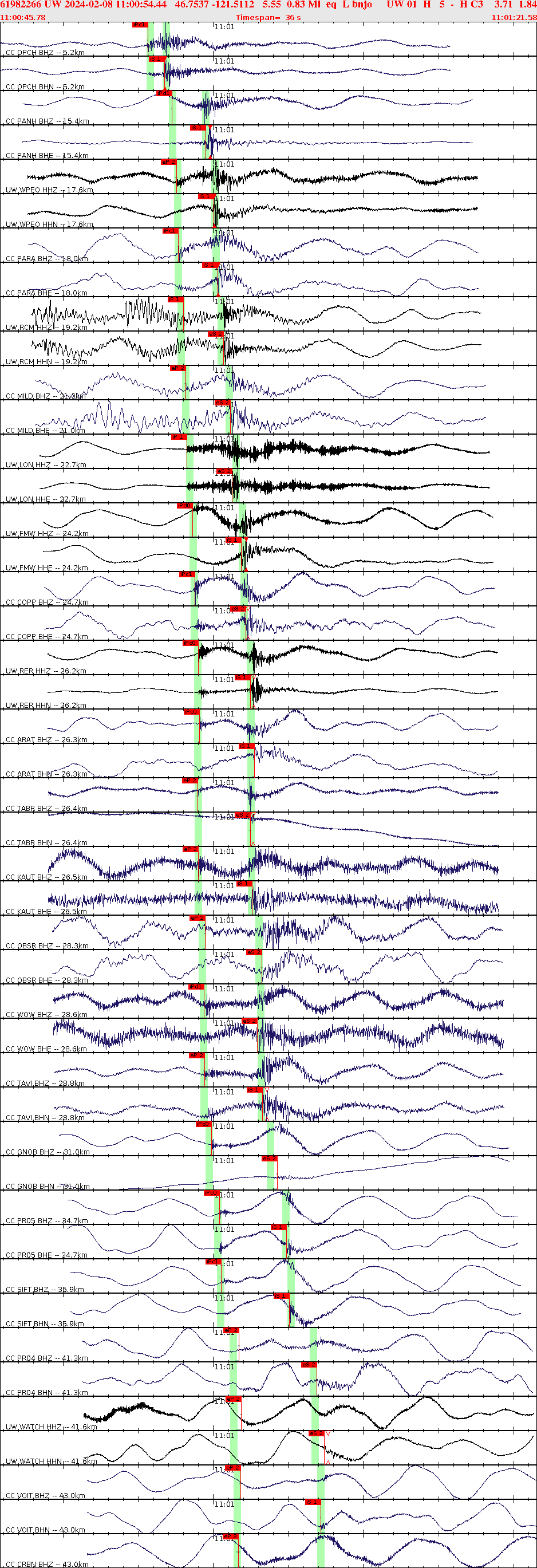 Waveforms at seismic stations for this event, sort by distance from the event.