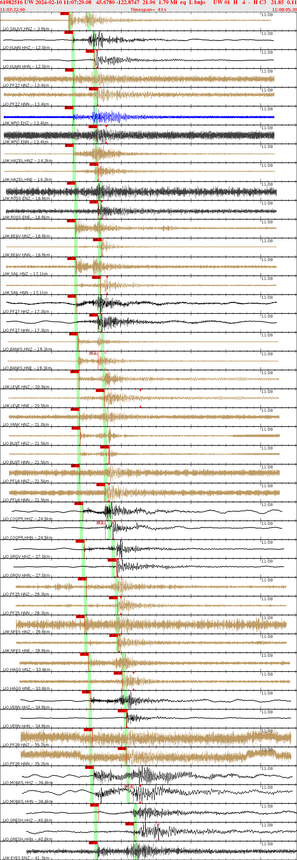 Waveforms at seismic stations for this event, sort by distance from the event.
