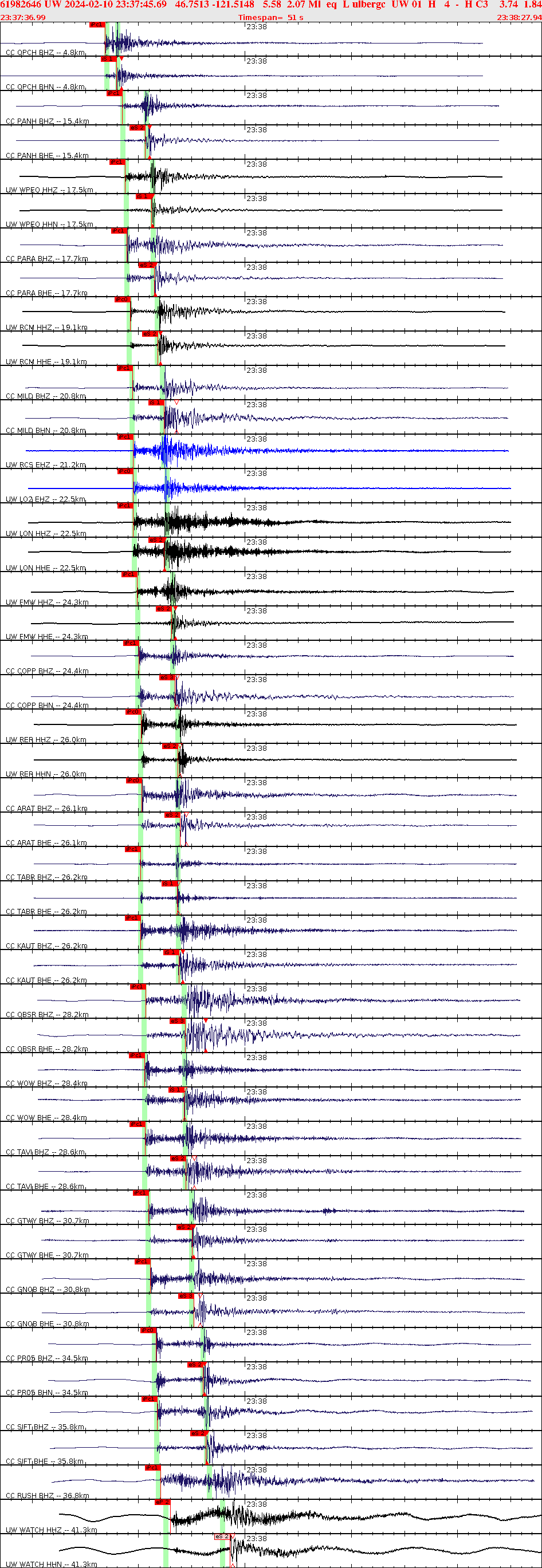 Waveforms at seismic stations for this event, sort by distance from the event.