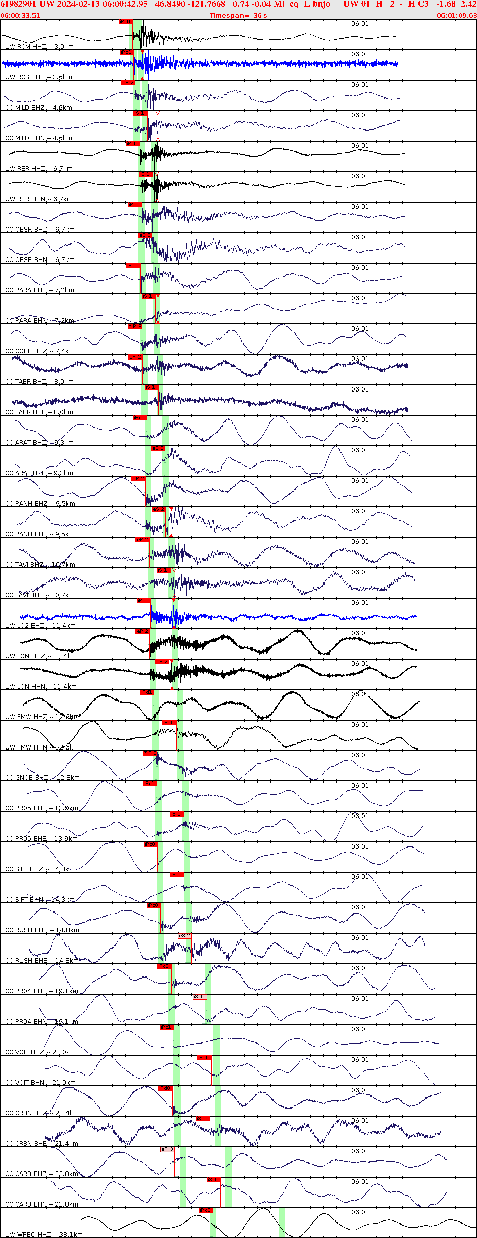 Waveforms at seismic stations for this event, sort by distance from the event.