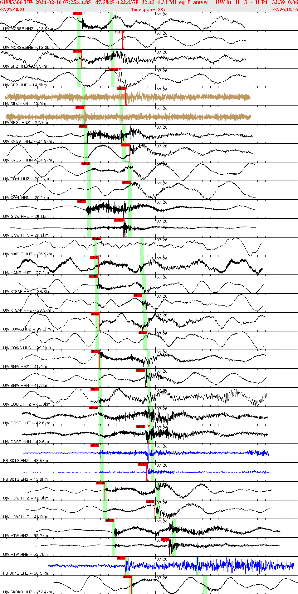 Waveforms at seismic stations for this event, sort by distance from the event.