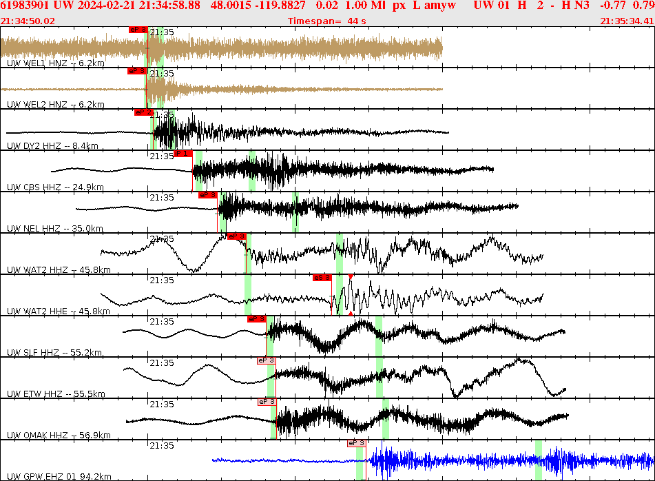 Waveforms at seismic stations for this event, sort by distance from the event.