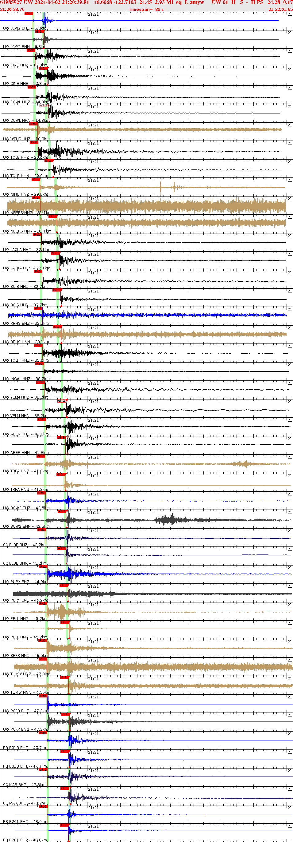 Waveforms at seismic stations for this event, sort by distance from the event.