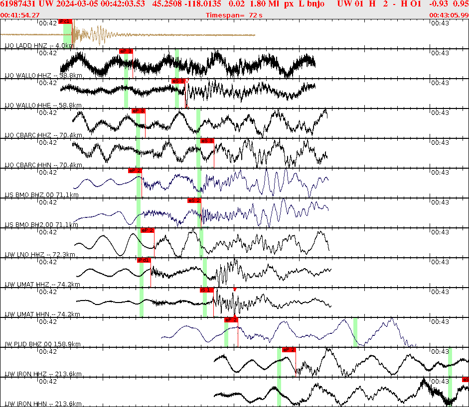 Waveforms at seismic stations for this event, sort by distance from the event.
