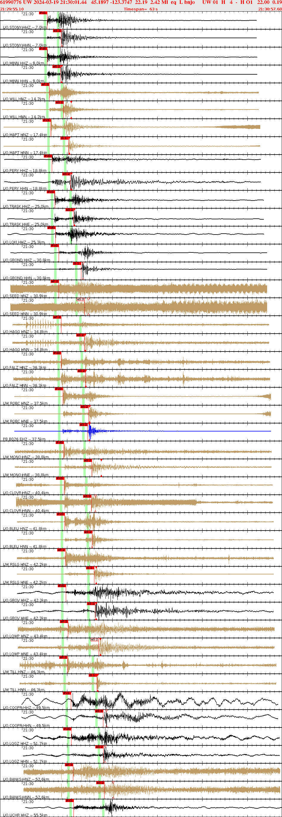 Waveforms at seismic stations for this event, sort by distance from the event.