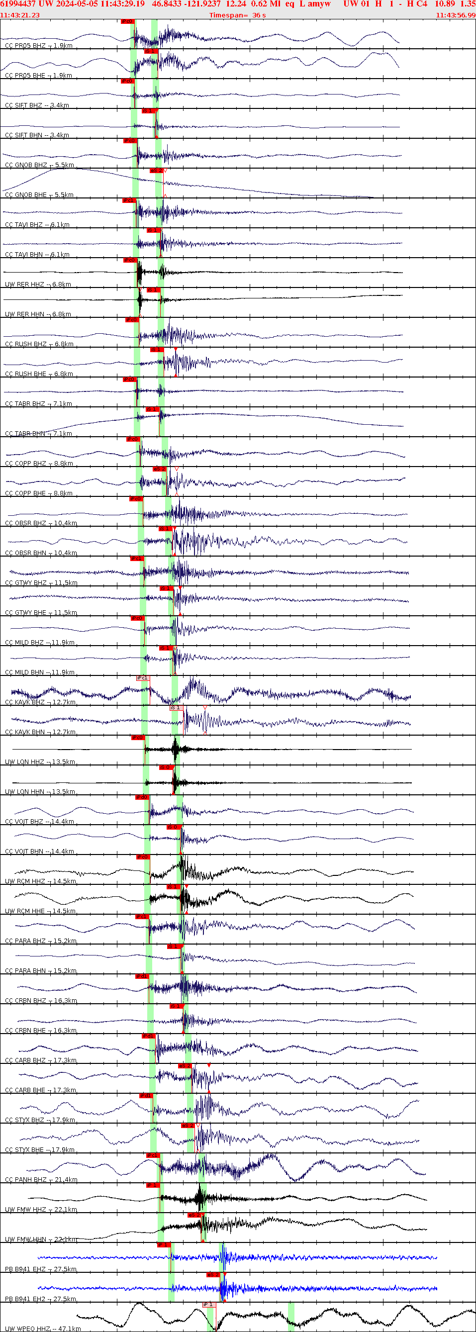 Waveforms at seismic stations for this event, sort by distance from the event.