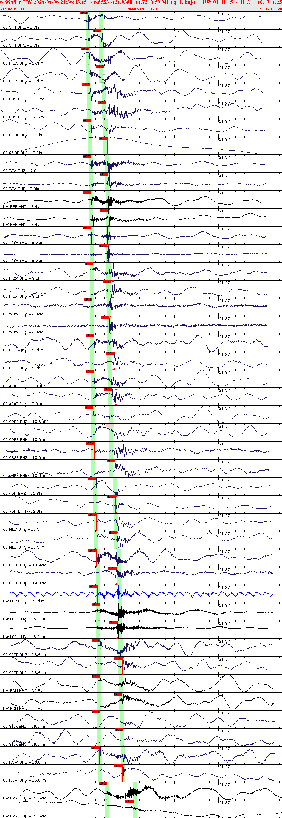 Waveforms at seismic stations for this event, sort by distance from the event.
