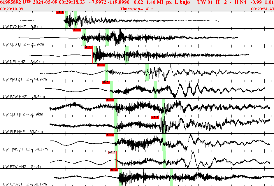 Waveforms at seismic stations for this event, sort by distance from the event.