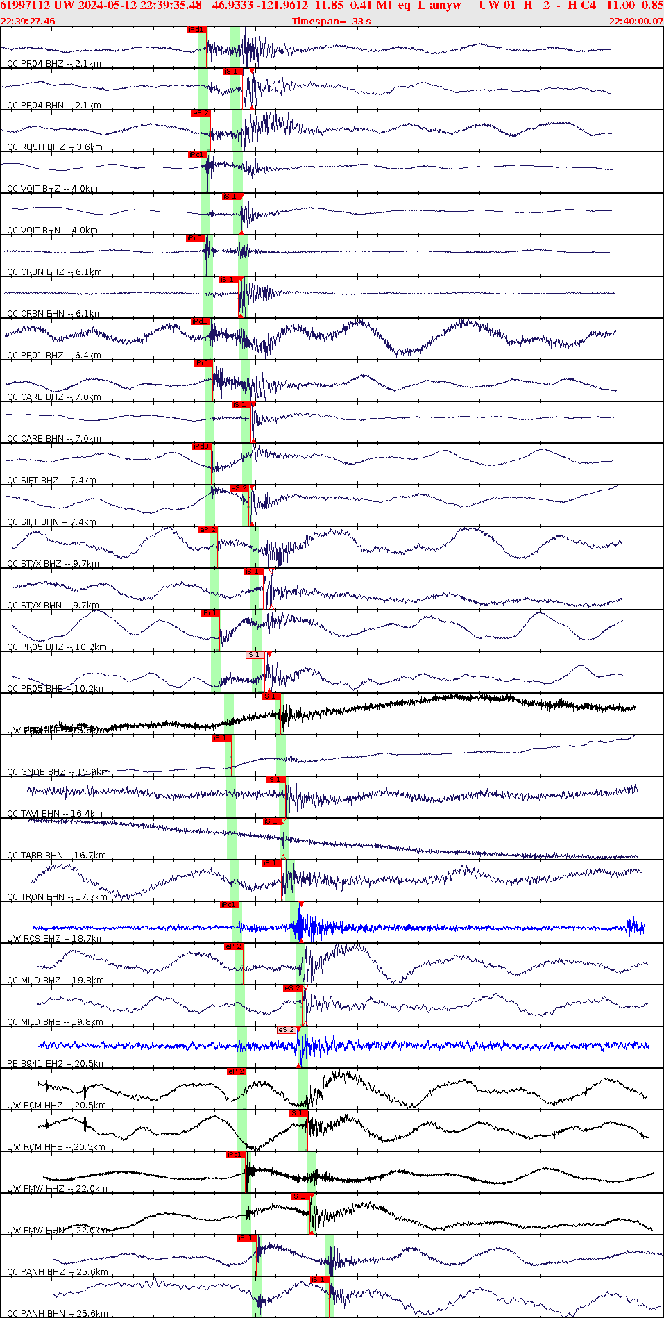 Waveforms at seismic stations for this event, sort by distance from the event.
