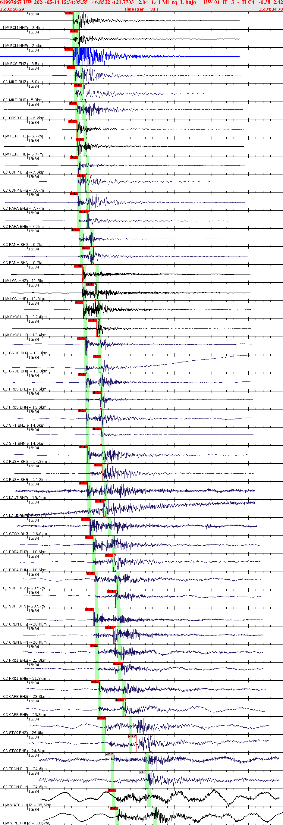 Waveforms at seismic stations for this event, sort by distance from the event.