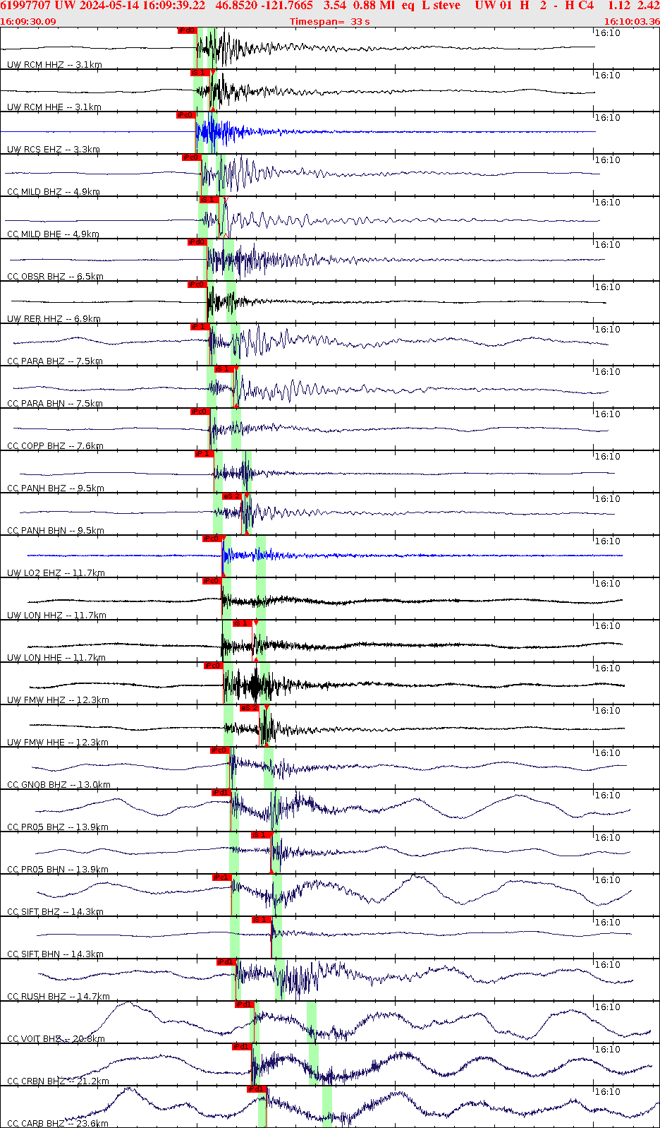 Waveforms at seismic stations for this event, sort by distance from the event.