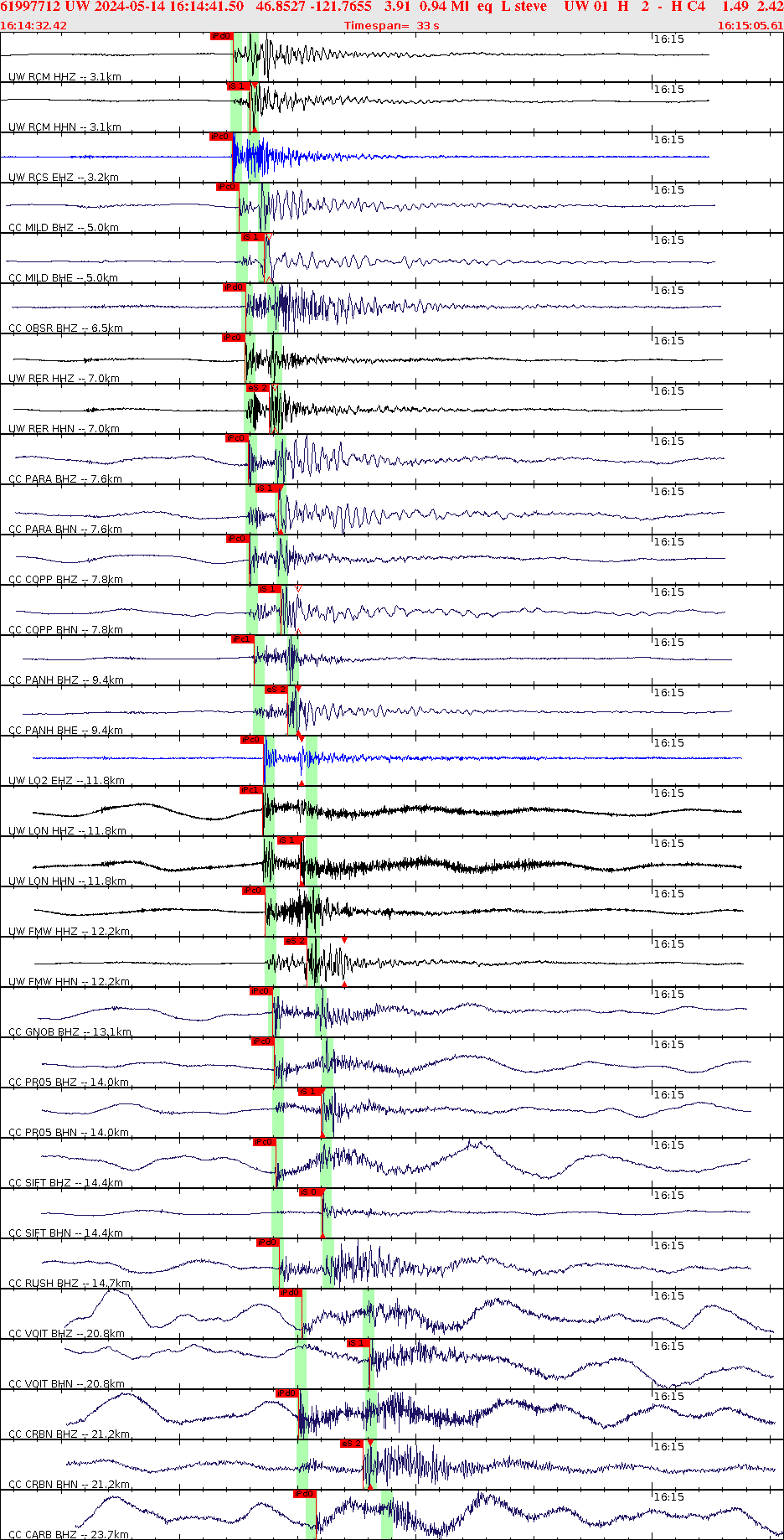 Waveforms at seismic stations for this event, sort by distance from the event.