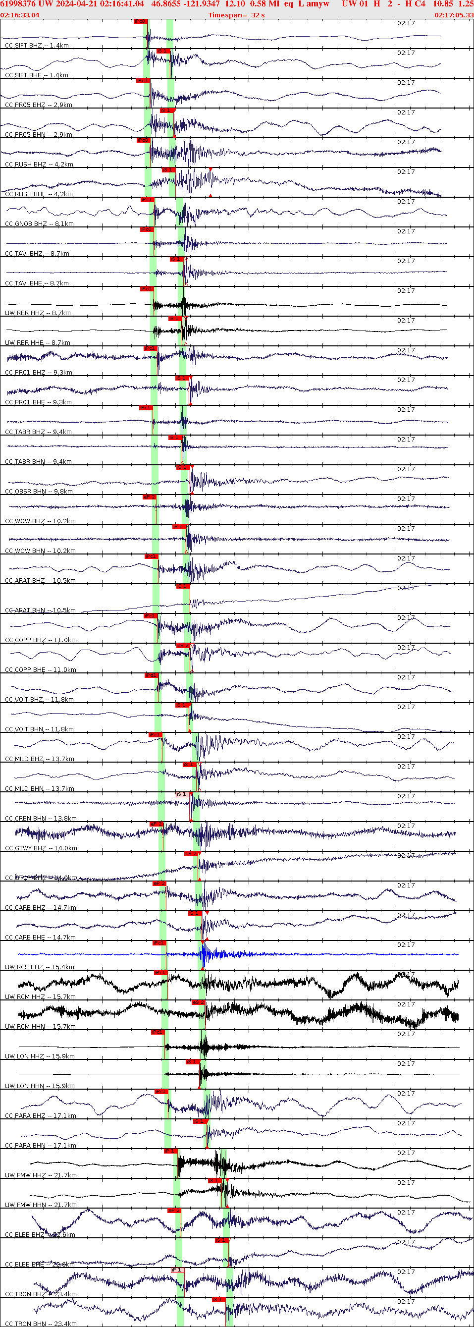 Waveforms at seismic stations for this event, sort by distance from the event.