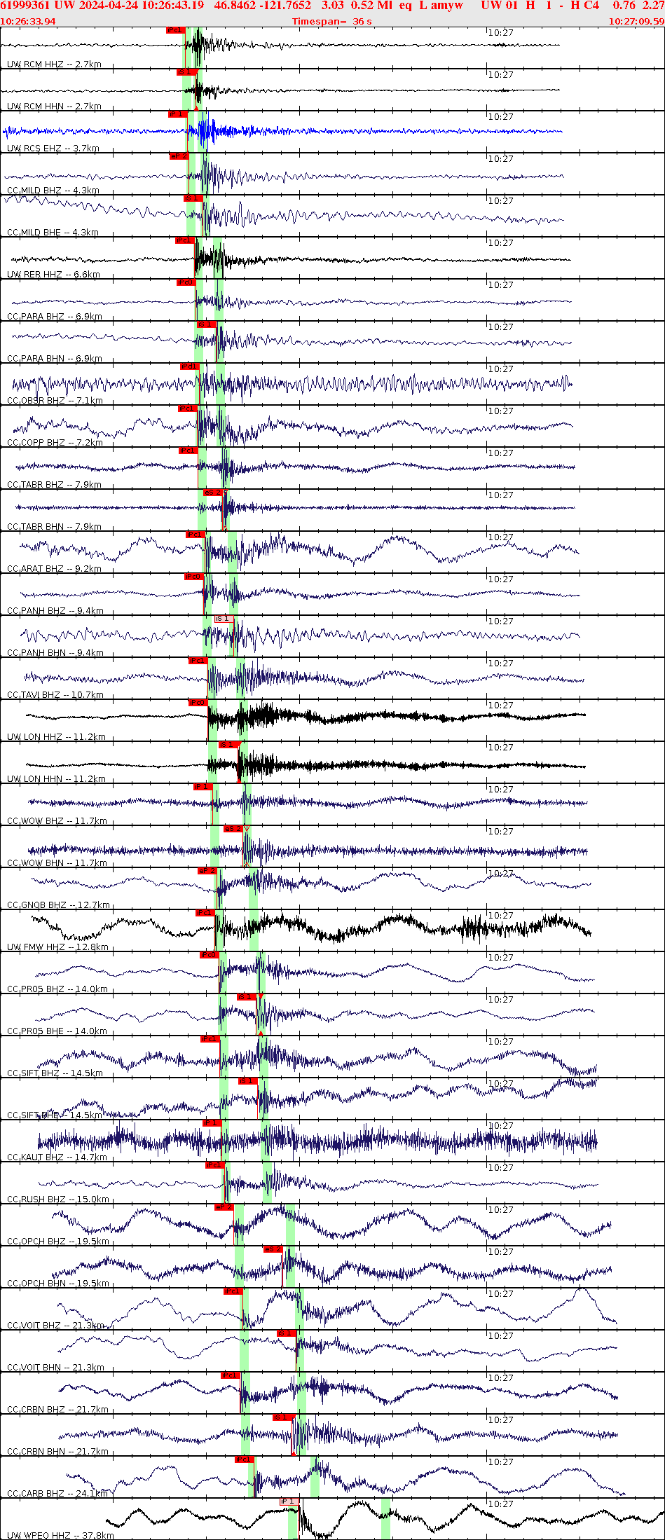 Waveforms at seismic stations for this event, sort by distance from the event.