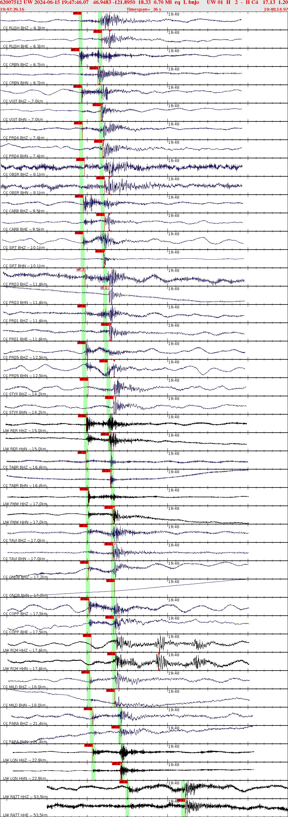 Waveforms at seismic stations for this event, sort by distance from the event.