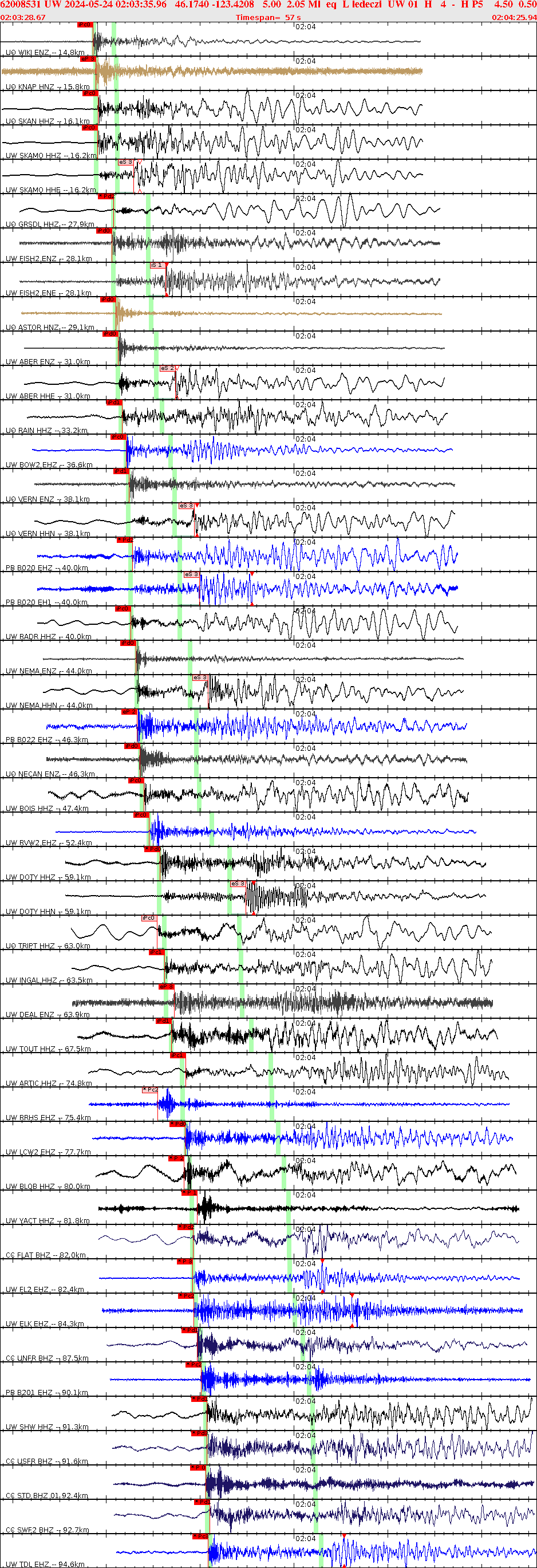 Waveforms at seismic stations for this event, sort by distance from the event.