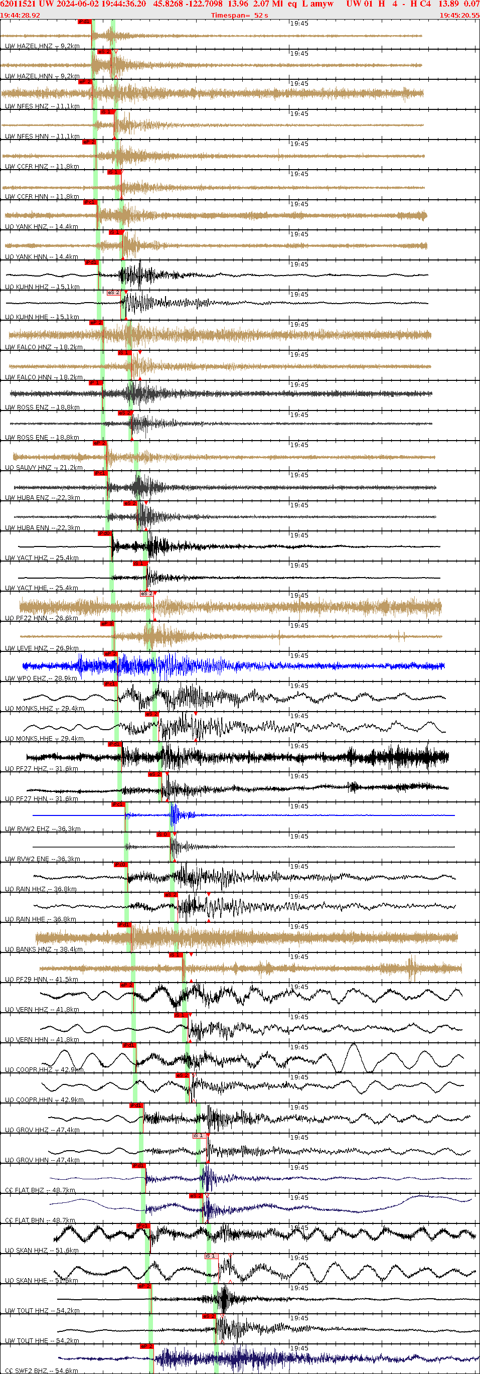 Waveforms at seismic stations for this event, sort by distance from the event.