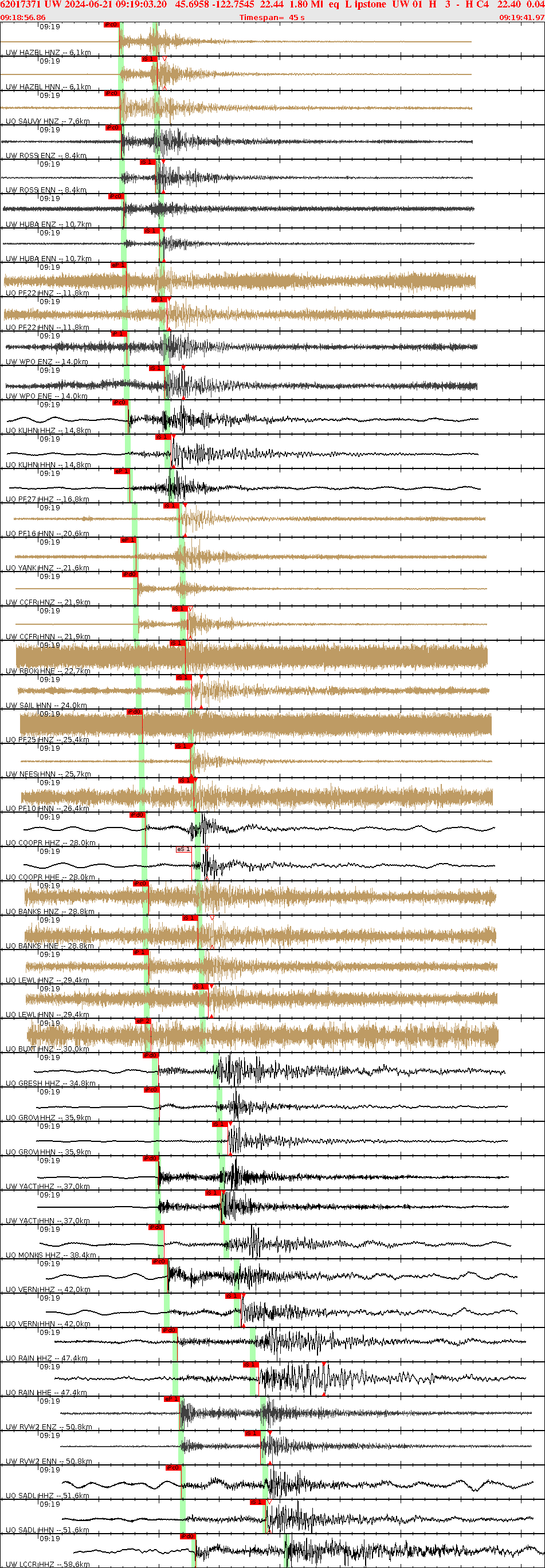Waveforms at seismic stations for this event, sort by distance from the event.