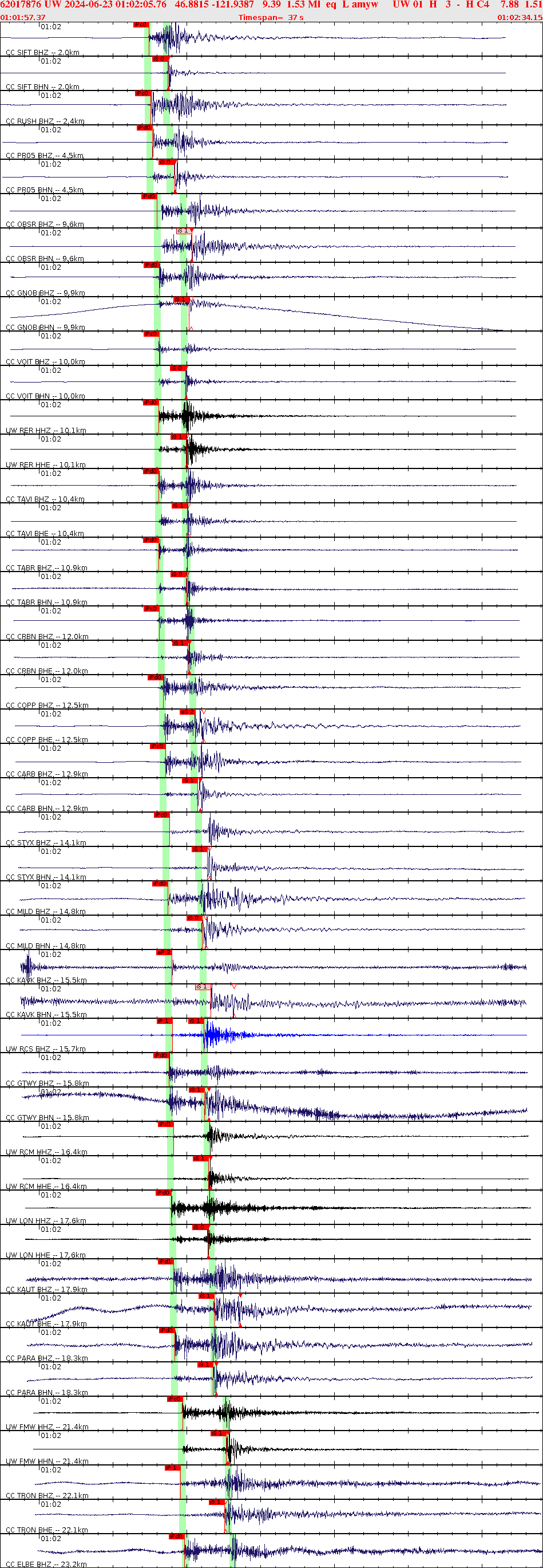 Waveforms at seismic stations for this event, sort by distance from the event.
