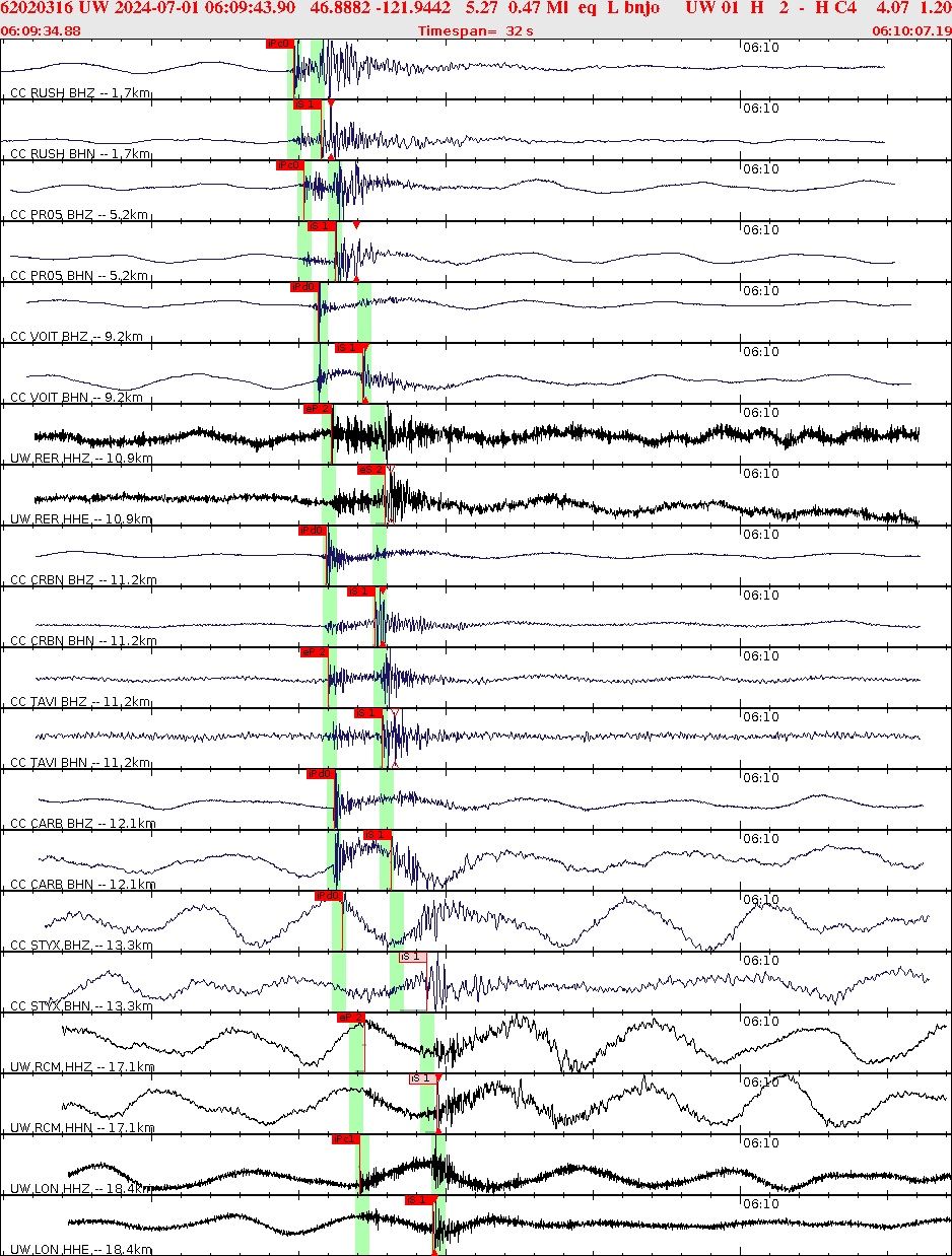 Waveforms at seismic stations for this event, sort by distance from the event.