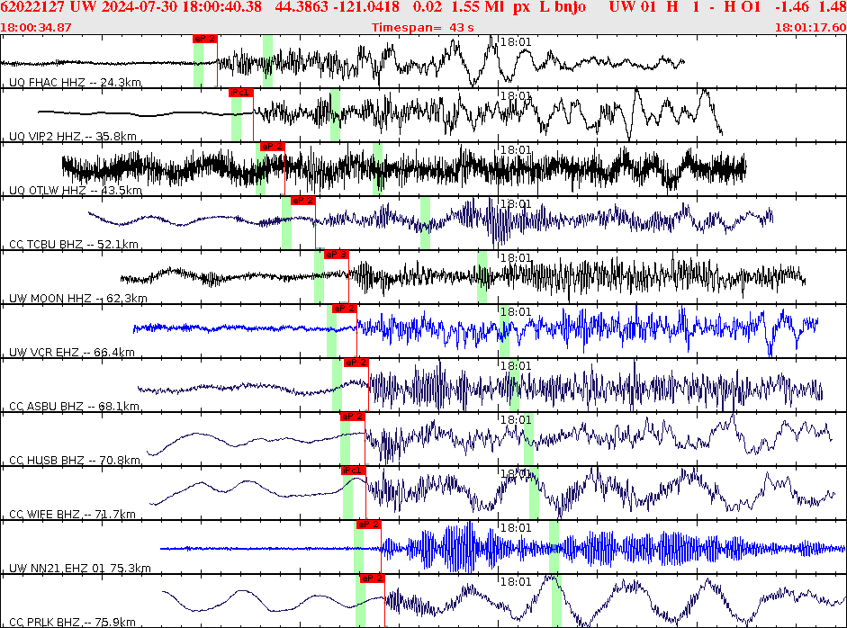 Waveforms at seismic stations for this event, sort by distance from the event.