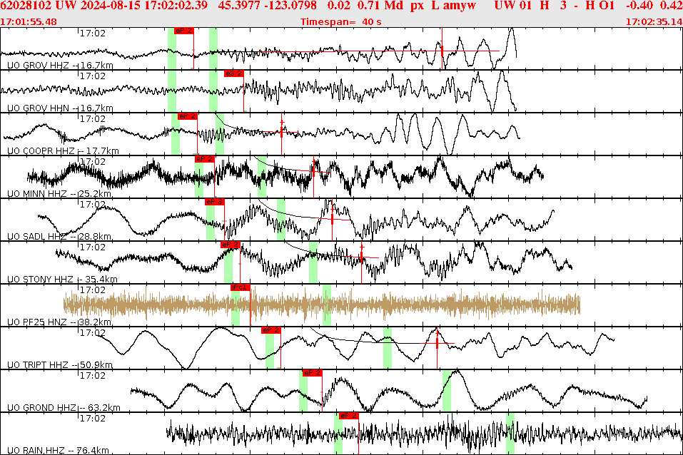 Waveforms at seismic stations for this event, sort by distance from the event.