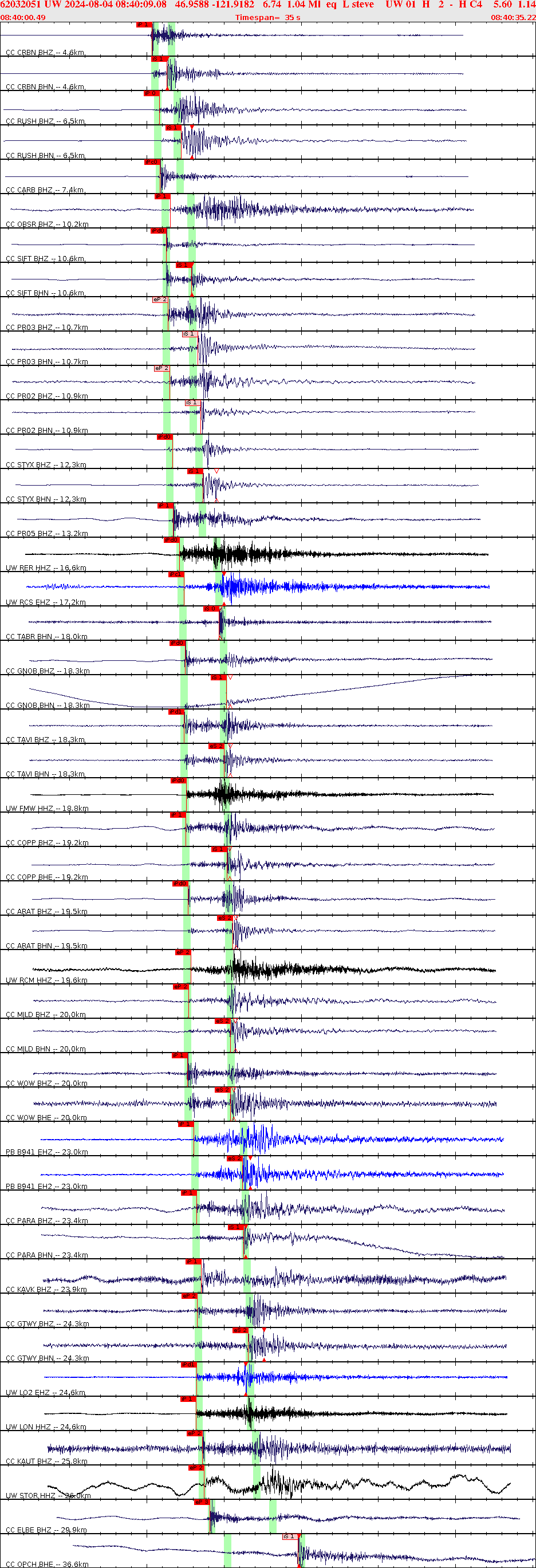 Waveforms at seismic stations for this event, sort by distance from the event.