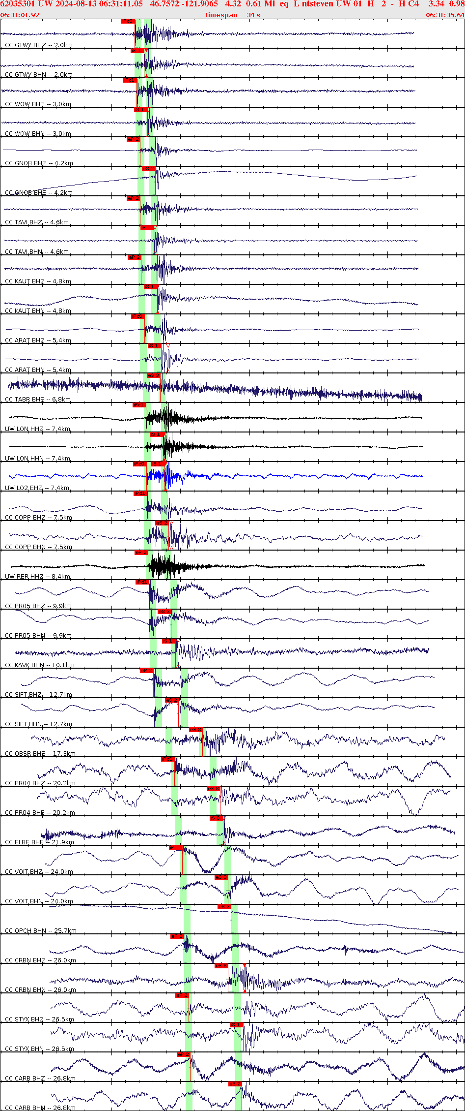 Waveforms at seismic stations for this event, sort by distance from the event.