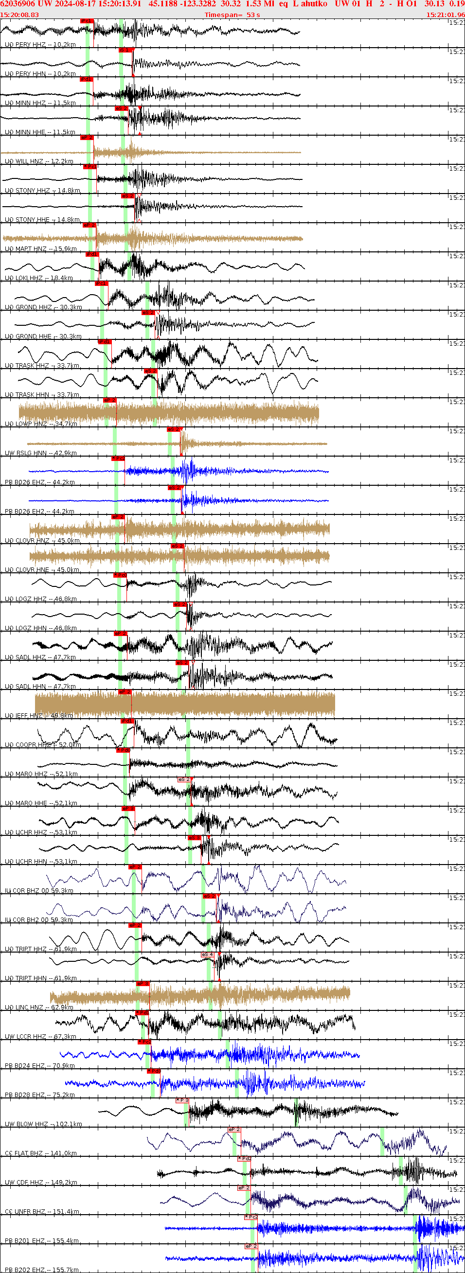 Waveforms at seismic stations for this event, sort by distance from the event.