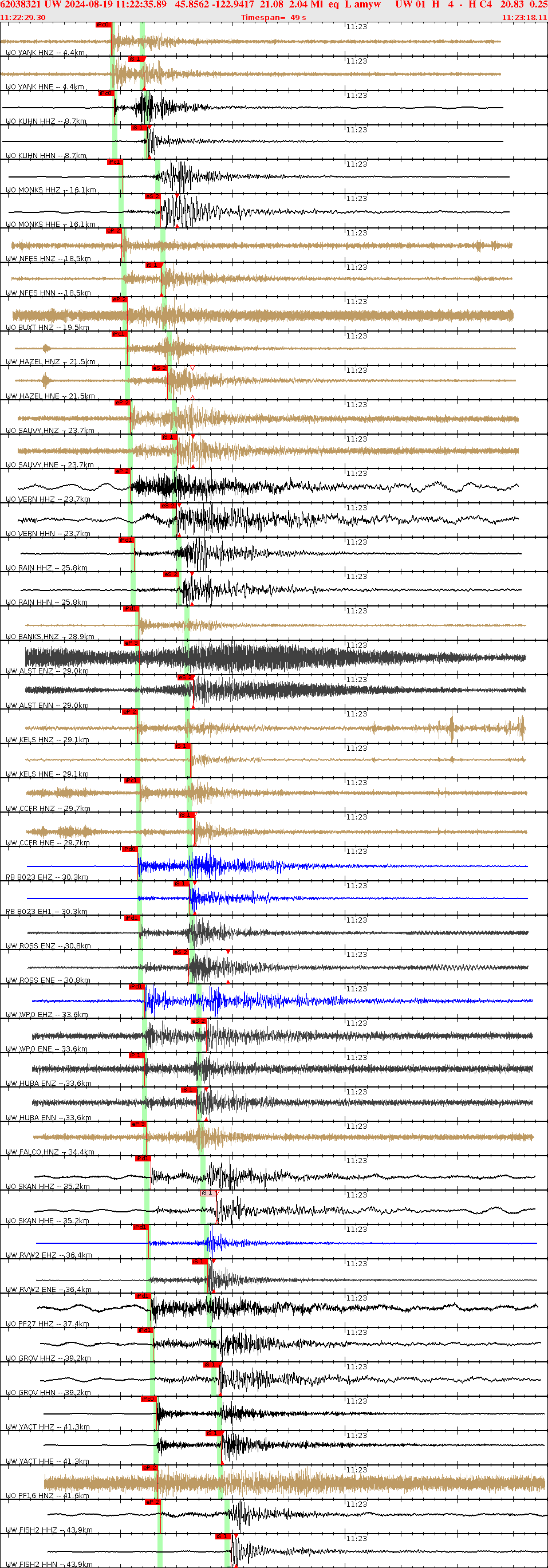 Waveforms at seismic stations for this event, sort by distance from the event.