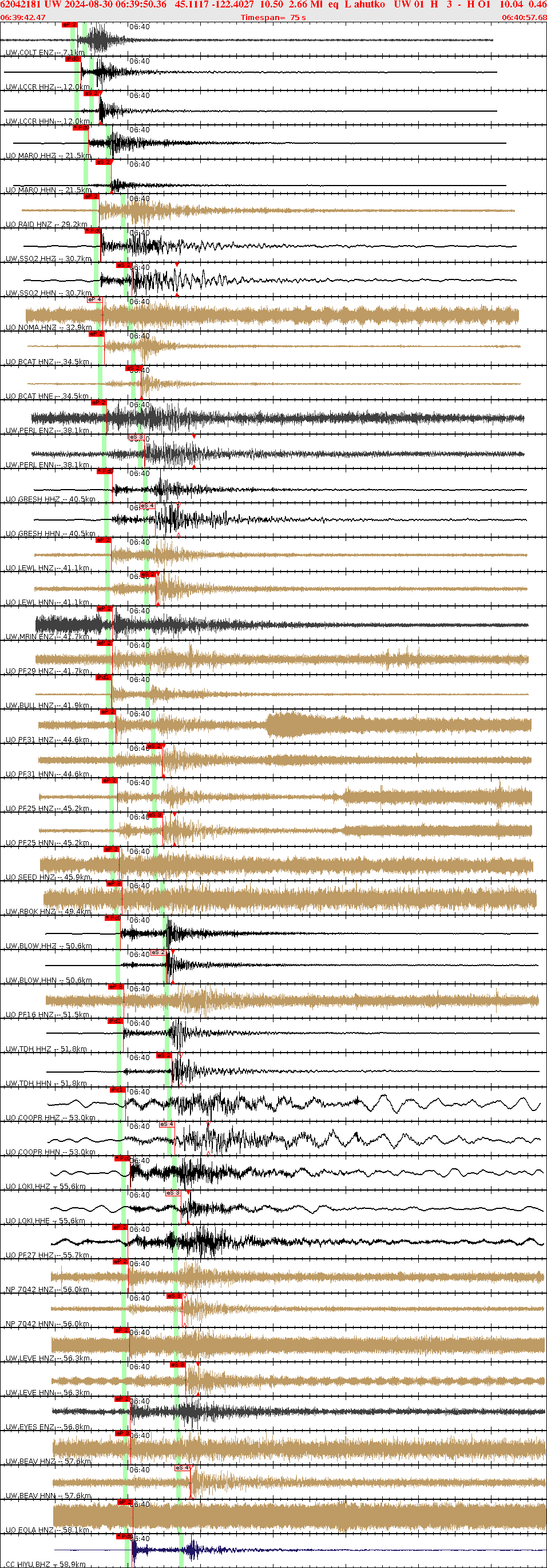 Waveforms at seismic stations for this event, sort by distance from the event.